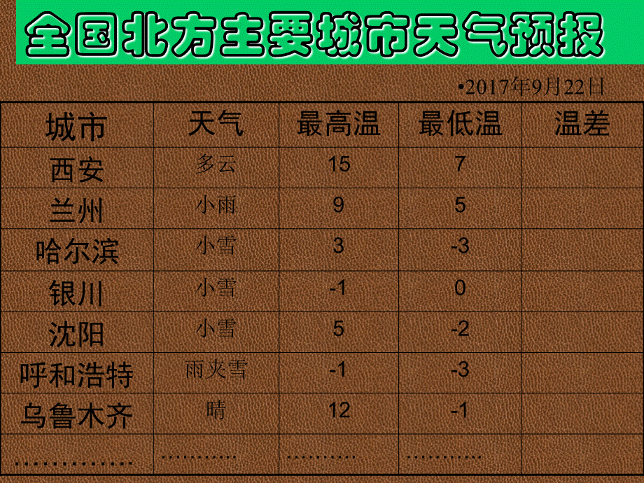 5.5有理数的减法.ppt_第2页