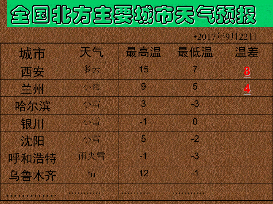 5.5有理数的减法.ppt_第3页