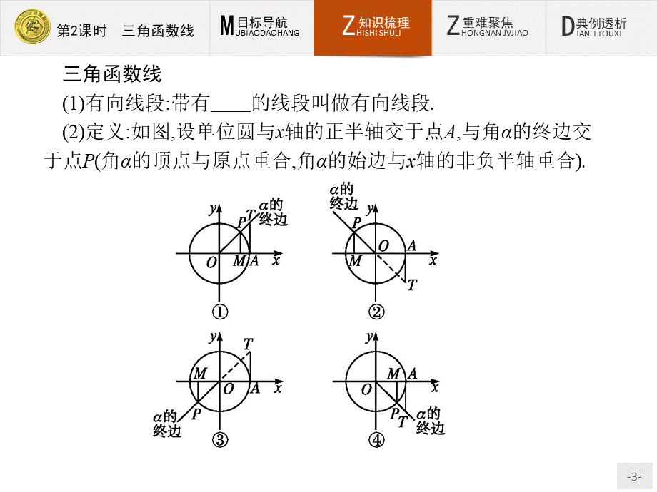 2018版高中数学人教A必修4课件：1.2.1.2 三角函数线.ppt_第3页