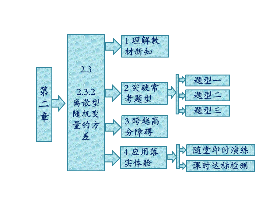 人教A版数学选修2-3全册课件：第二章 2.3 2.3.2 离散型随机变量的方差.ppt_第1页