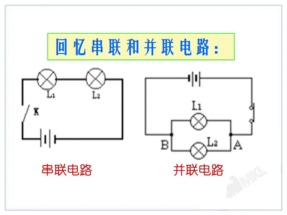 15.5探究串并联电路的电流规律.ppt_第3页