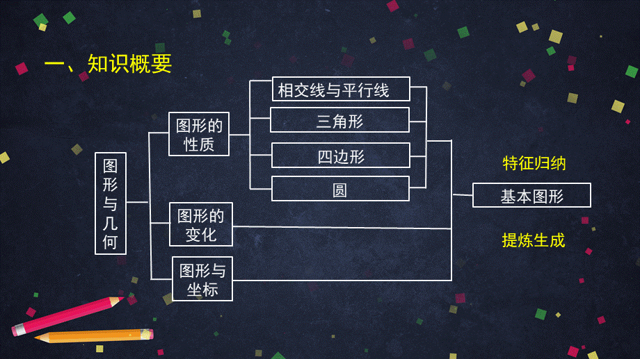 0506初三数学-几何基本图形再认识-2ppt.pptx_第2页