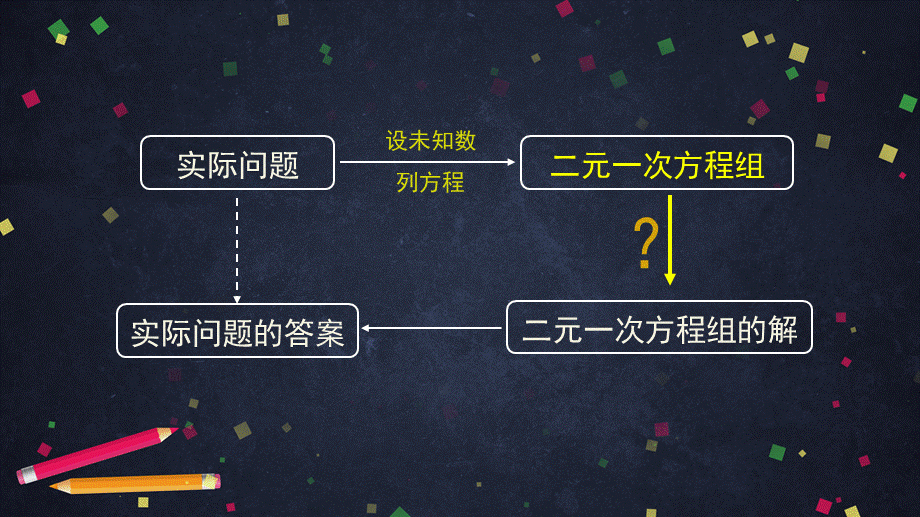 【公众号dc008免费分享】0601初一数学(人教版）-代入消元法解二元一次方程组-2PPT.pptx_第2页