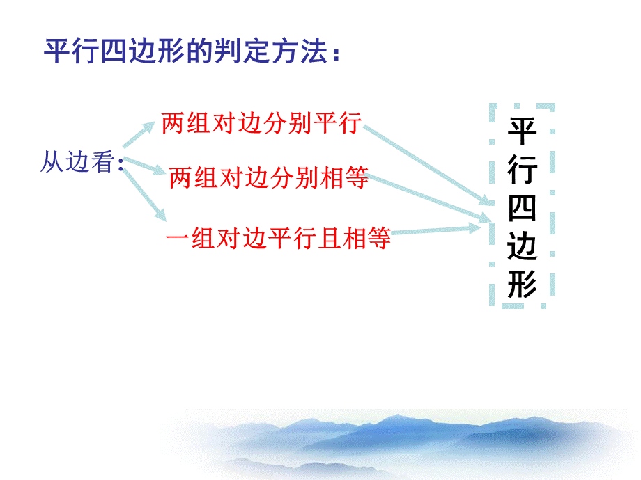 上海教育版数学八下22.2《平行四边形》ppt课件6.ppt_第1页