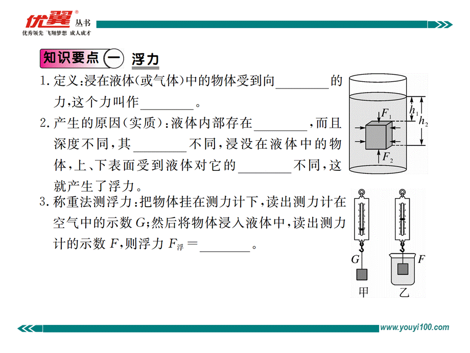 第1节浮力.ppt_第2页