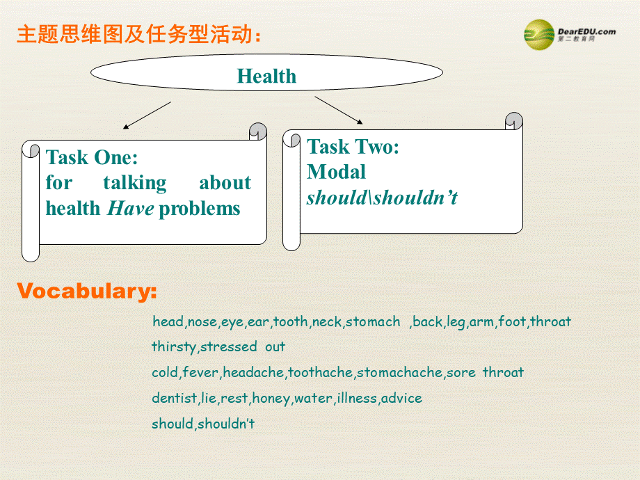 季八年级英语下册 Unit1 What't the matter课件 .ppt_第3页