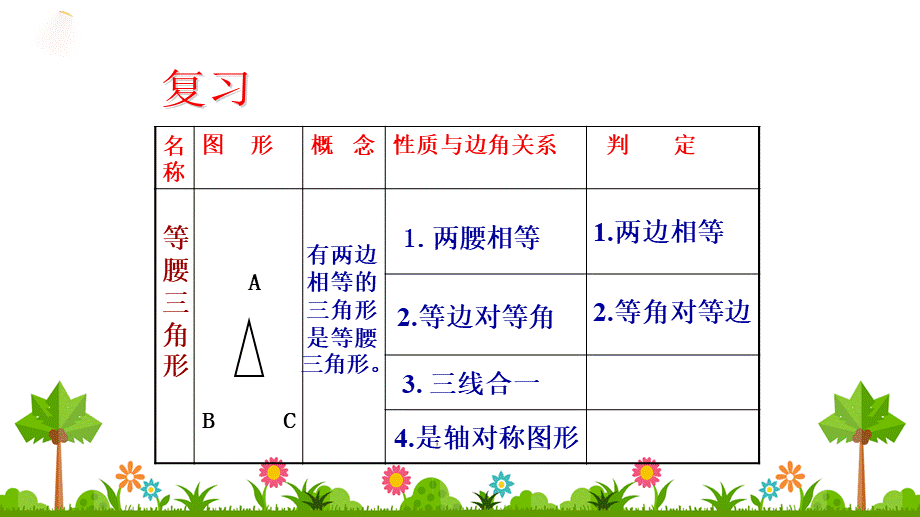 2.6等腰三角形（第3课时）.ppt_第3页