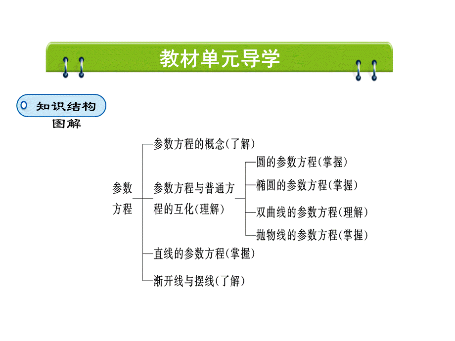 人教版数学选修4-4课件 2.1　曲线的参数方程 2.1.1 .ppt_第2页