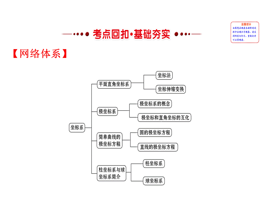 人教版高中数学选修4-4课件：模块复习课 第一课 （共39张PPT） .ppt_第2页