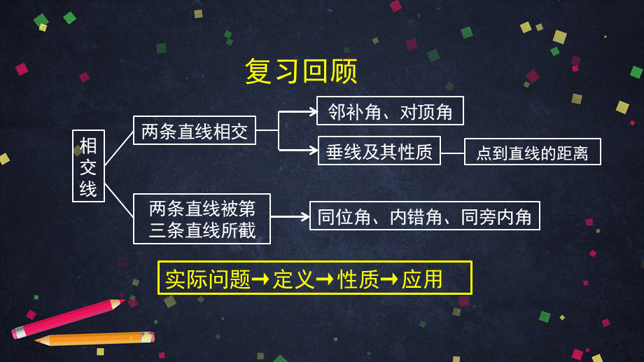 0429 -平行线的概念与平行公理及其推论-2PPT.pptx_第2页