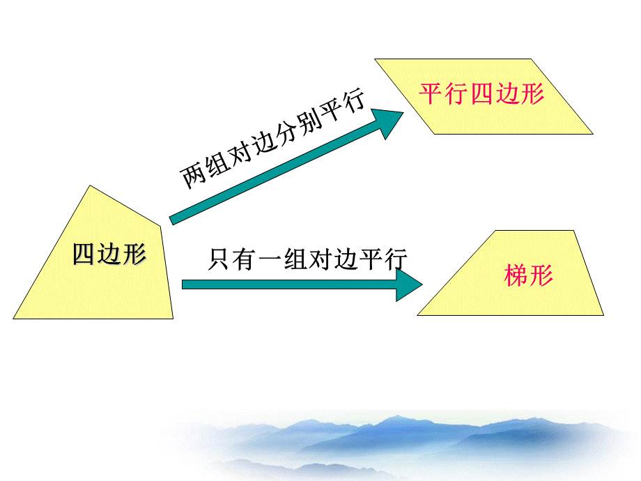 上海教育版数学八下22.3《梯形》ppt课件2.ppt_第2页