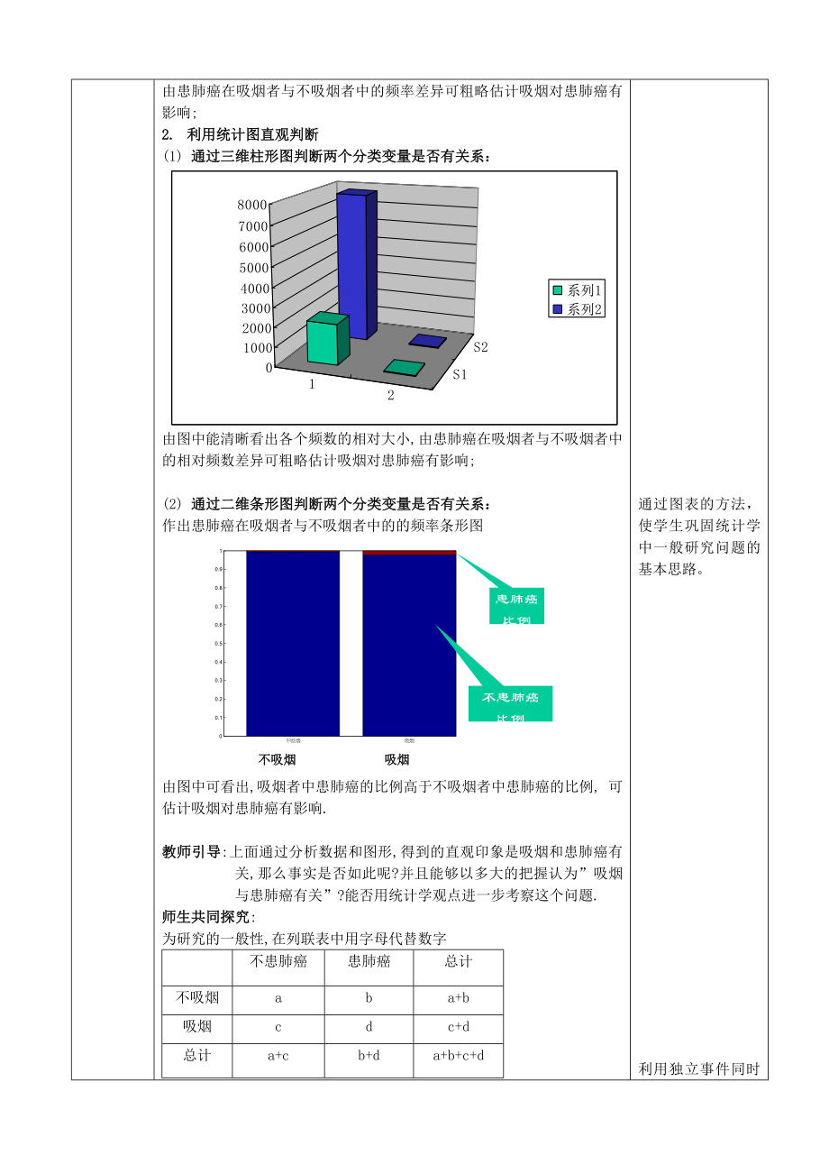 高中数学 3.2独立性检验的基本思想及其应用第1课时教案 新人教版选修2-3.doc_第2页