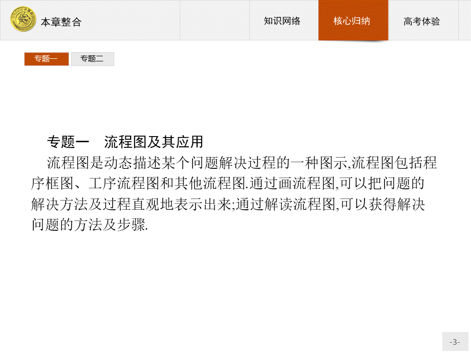 2017年优指导高中数学人教A版选修1-2课件课件：本章整合4.ppt_第3页