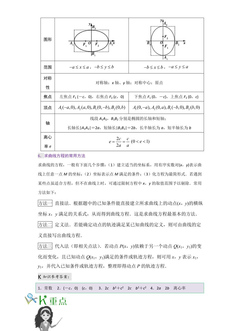 2016-2017学年高二文数人教版选修1-1（第02章） Word版含解析.doc_第3页