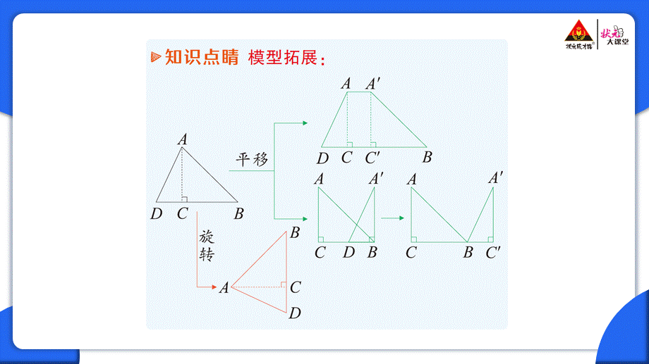 专题四 实际问题中的两类常见解直角三角形模型.pptx_第3页