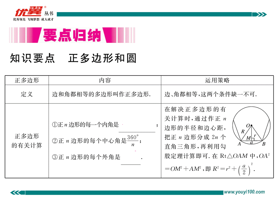 24.3 正多边形和圆.ppt_第2页