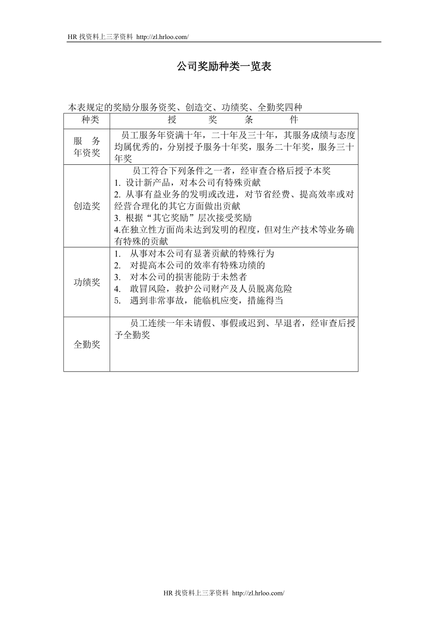 公司奖励种类一览表.doc_第1页