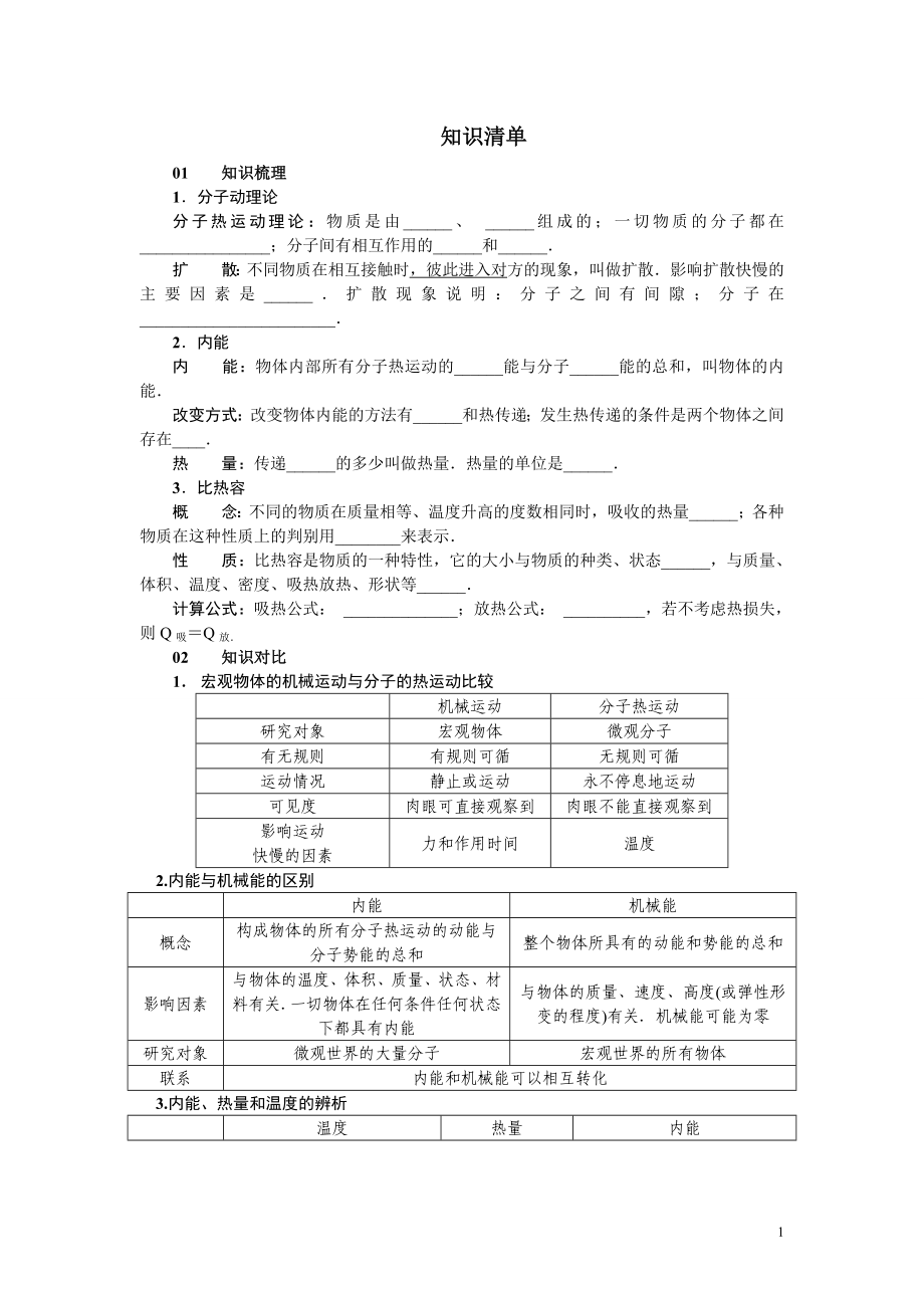 知识清单.doc_第1页