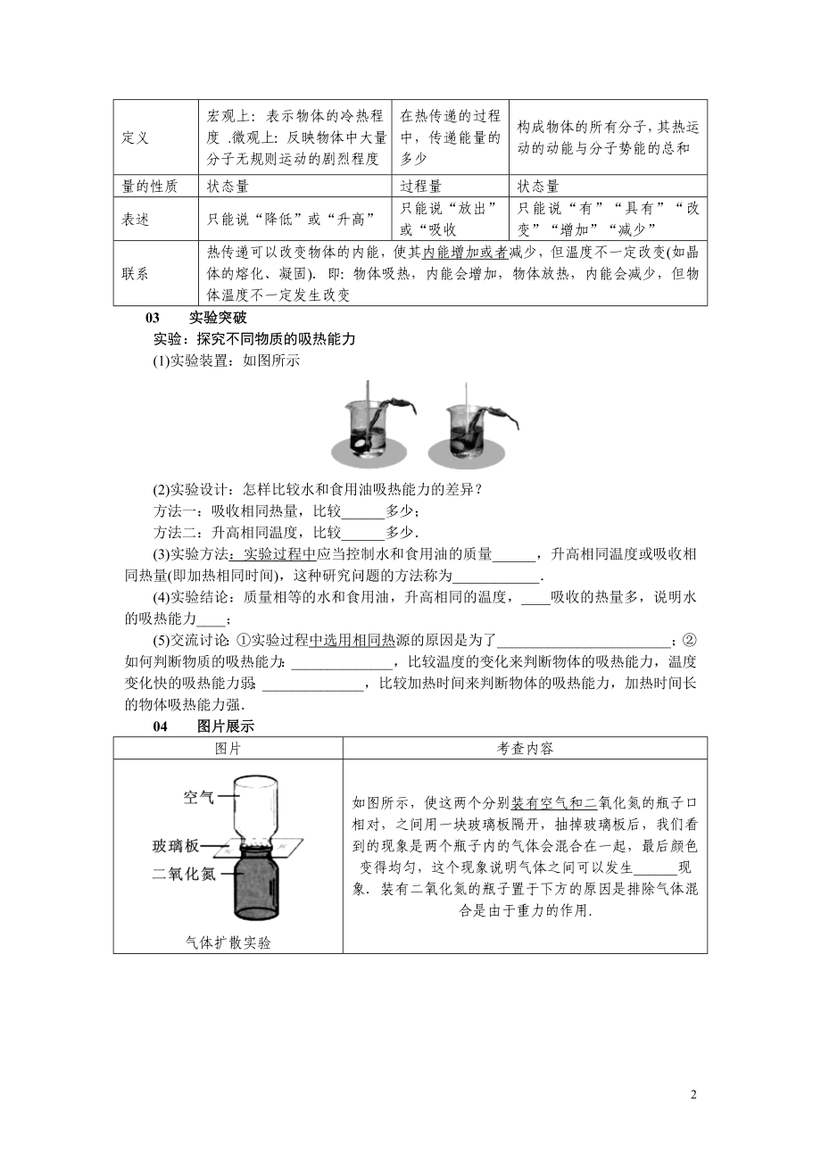 知识清单.doc_第2页