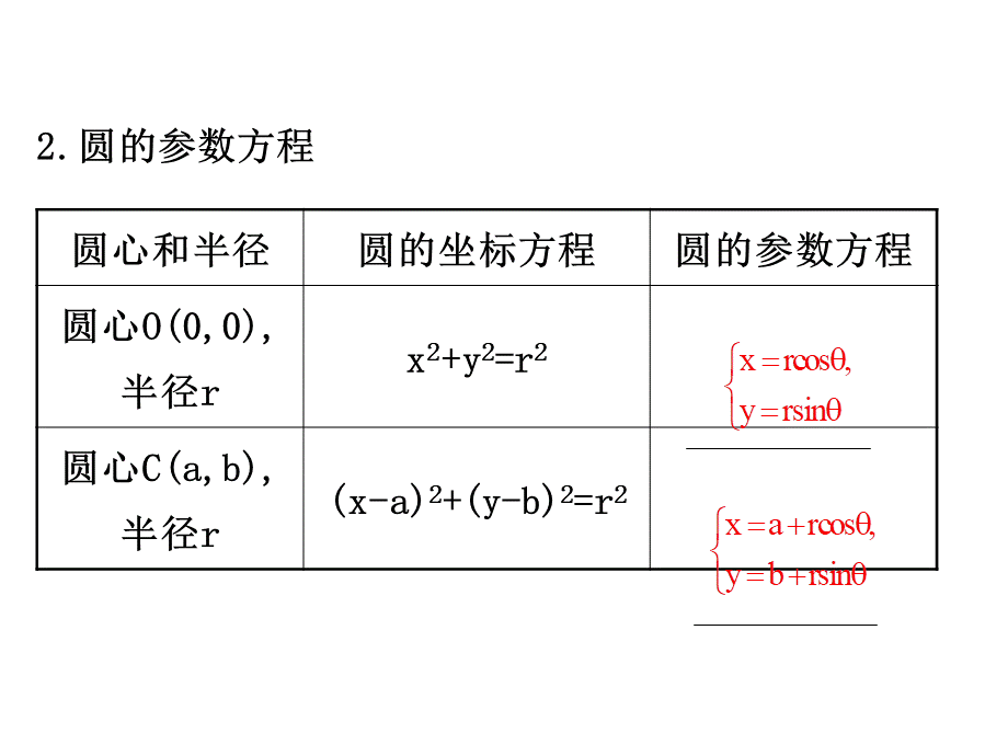 人教版高中数学选修4-4课件：2.1曲线的参数方程 第一课时.1 .ppt_第3页