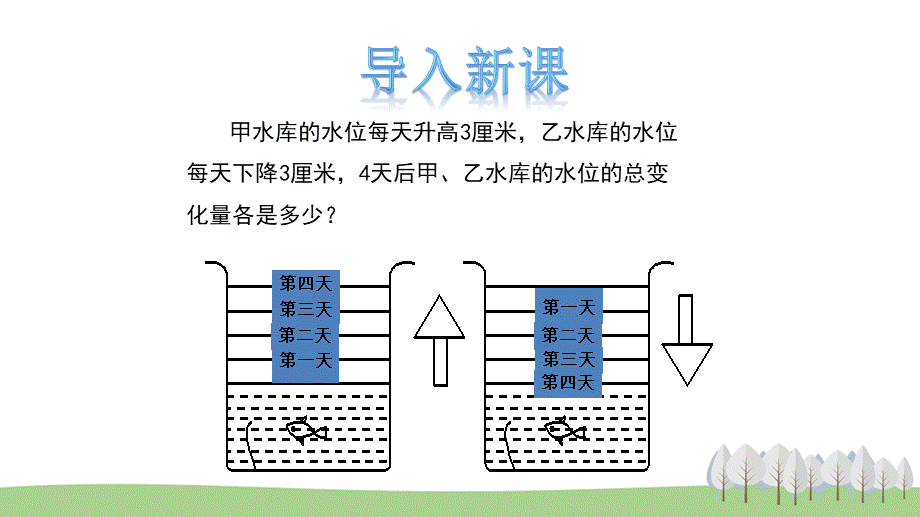 1.8 有理数的乘法 第1课时.pptx_第3页