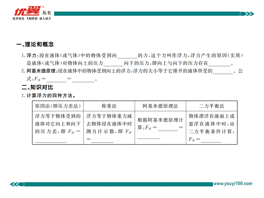 第十章知识梳理.ppt_第2页