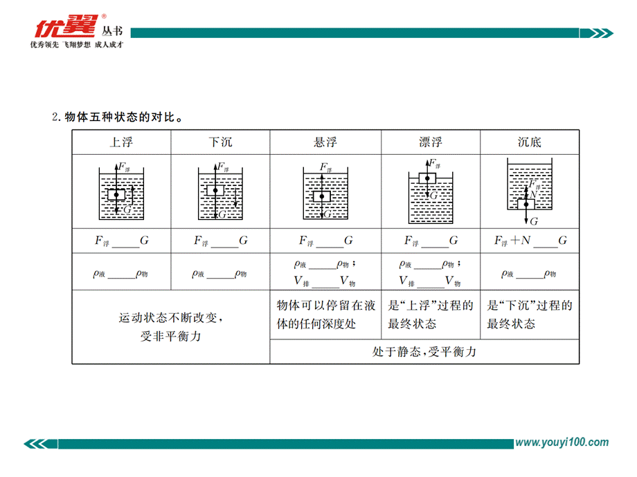 第十章知识梳理.ppt_第3页