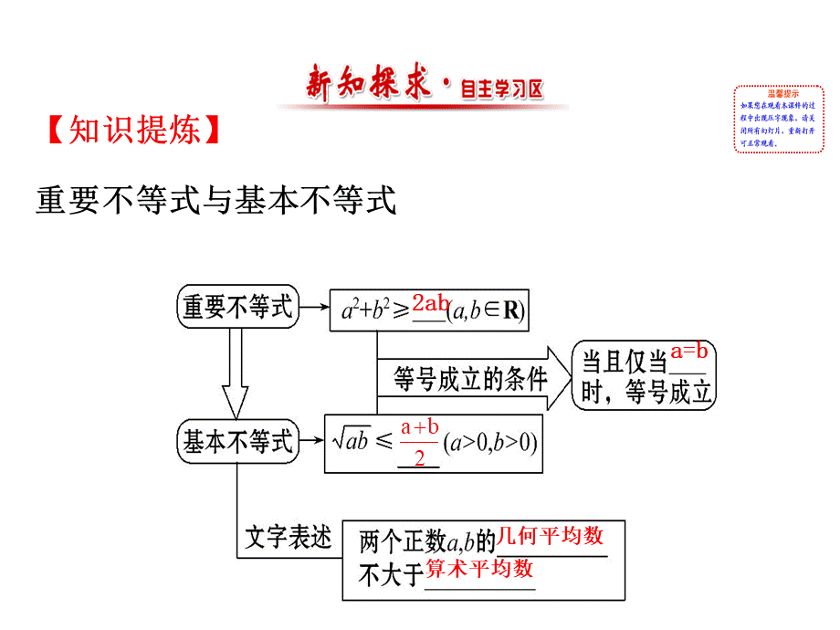 人教版高中数学必修五同课异构课件：3.4 基本不等式.1 精讲优练课型 .ppt_第2页