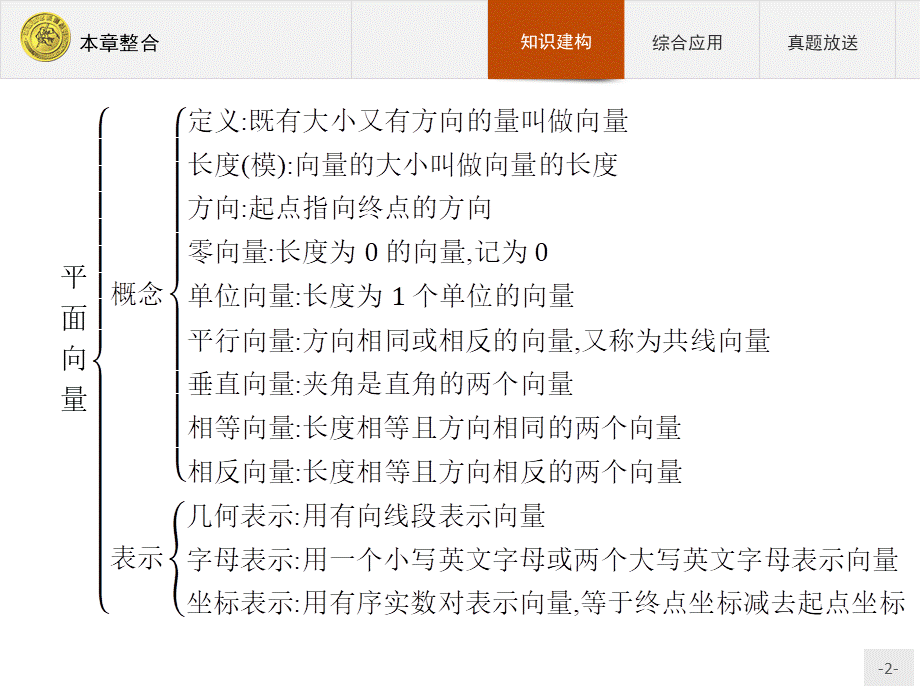 2018版高中数学人教A必修4课件：本章整合2.ppt_第2页