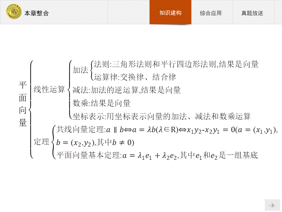 2018版高中数学人教A必修4课件：本章整合2.ppt_第3页