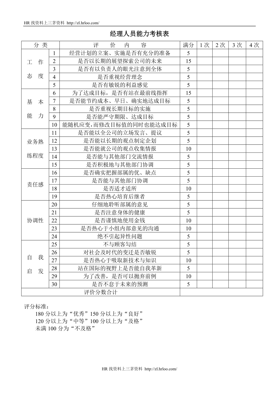 经理人员能力考核表.doc_第1页