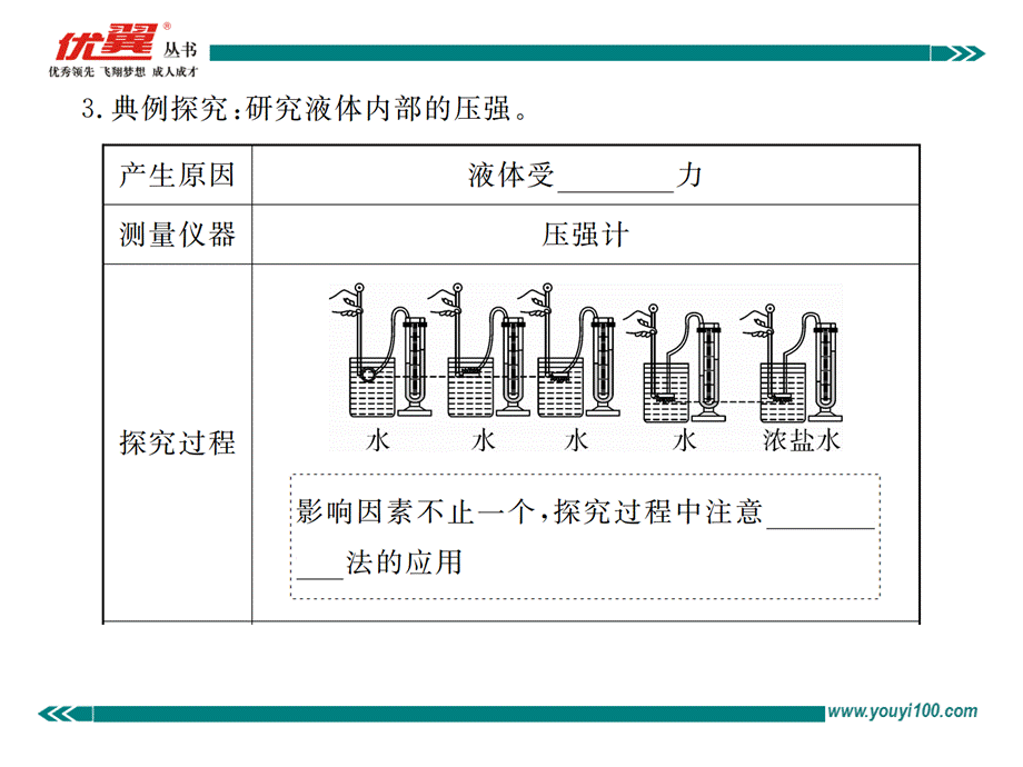 第1课时液体压强的特点与计算.ppt_第3页