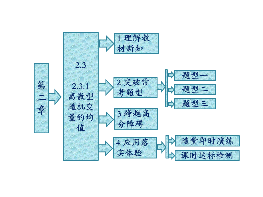 人教A版数学选修2-3全册课件：第二章 2.3 2.3.1 离散型随机变量的均值.ppt_第1页