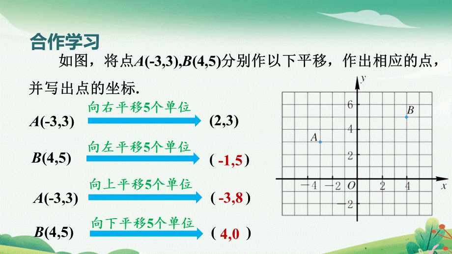 第2课时 用坐标表示平移.pptx_第3页