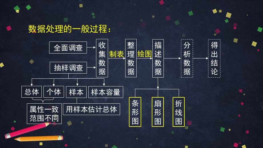 0703 -直方图（第一课时）-2课件.pptx_第2页