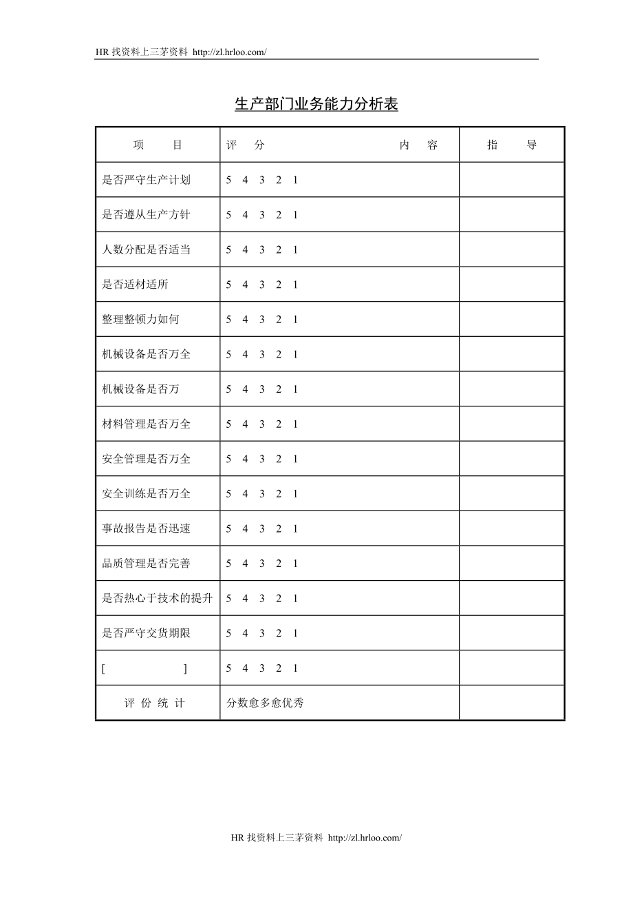 生产部门业务能力分析.doc_第1页