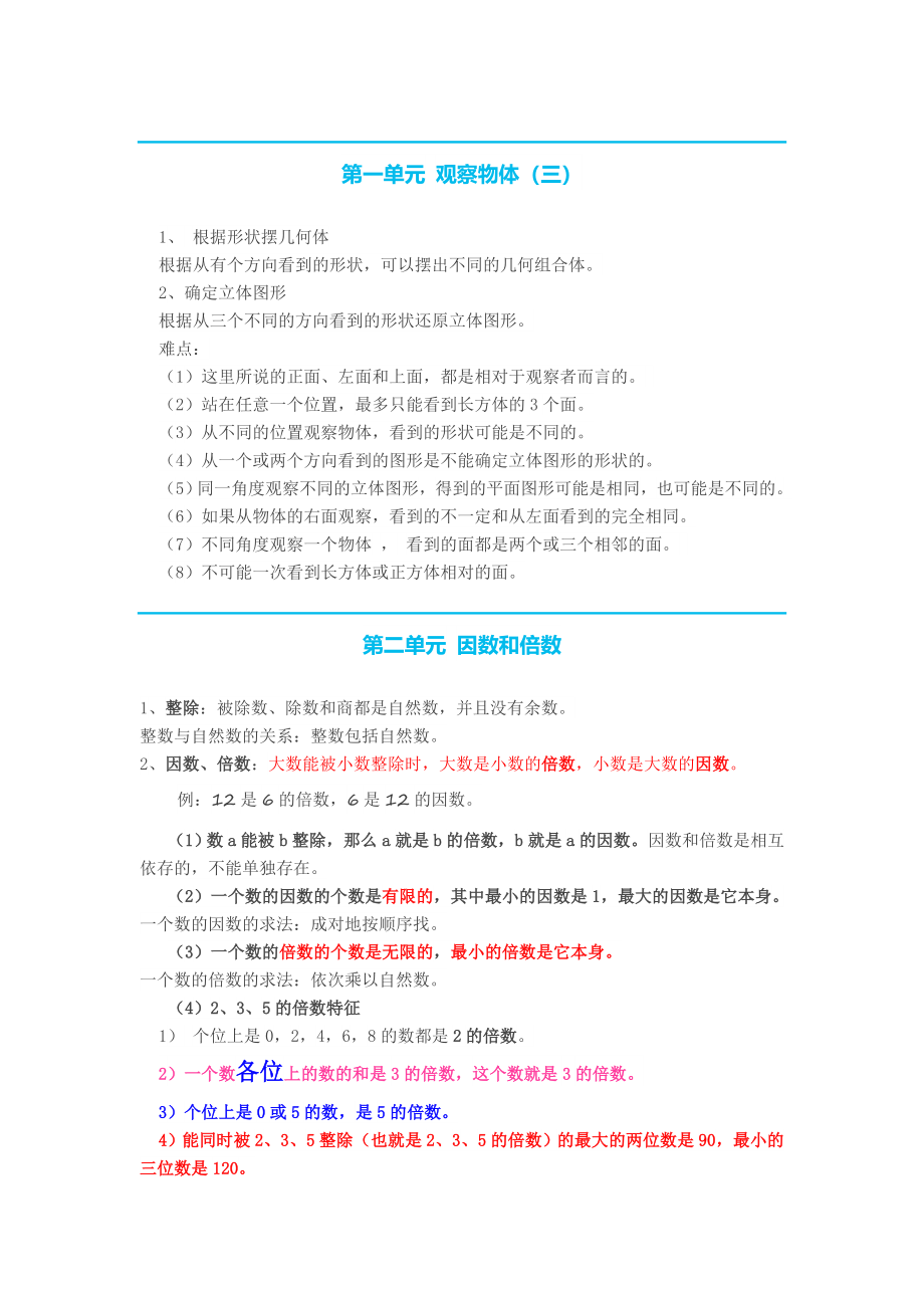 人教版小学五年级数学下册知识点精编.docx_第1页