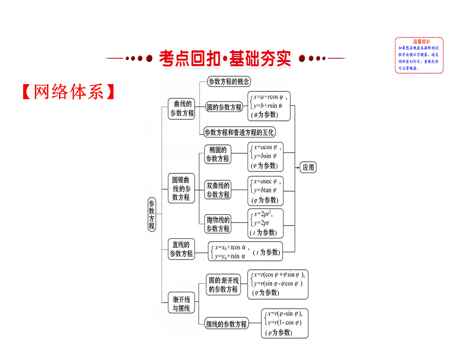 人教版高中数学选修4-4课件：模块复习课 第二课 （共59张PPT） .ppt_第2页