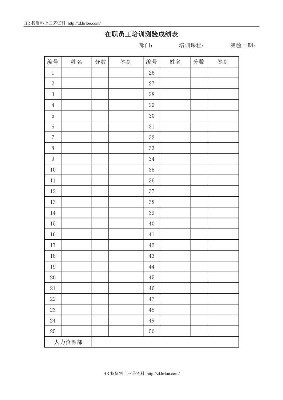 在职员工培训测验成绩.doc_第1页