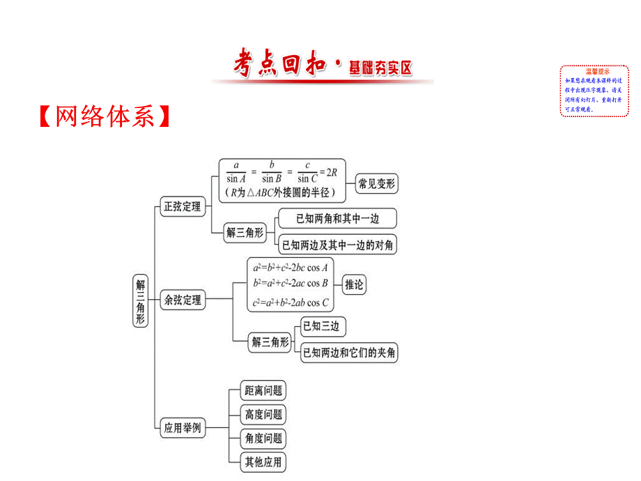 人教版高中数学必修五模块复习课件：第一课 解三角形 模块复习课 1 .ppt_第2页