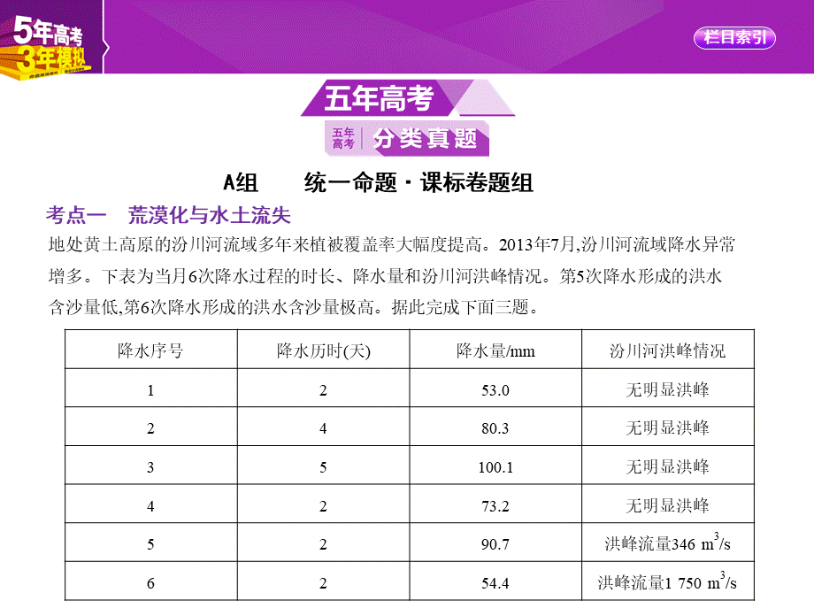 专题十四　区域生态环境建设.pptx_第2页