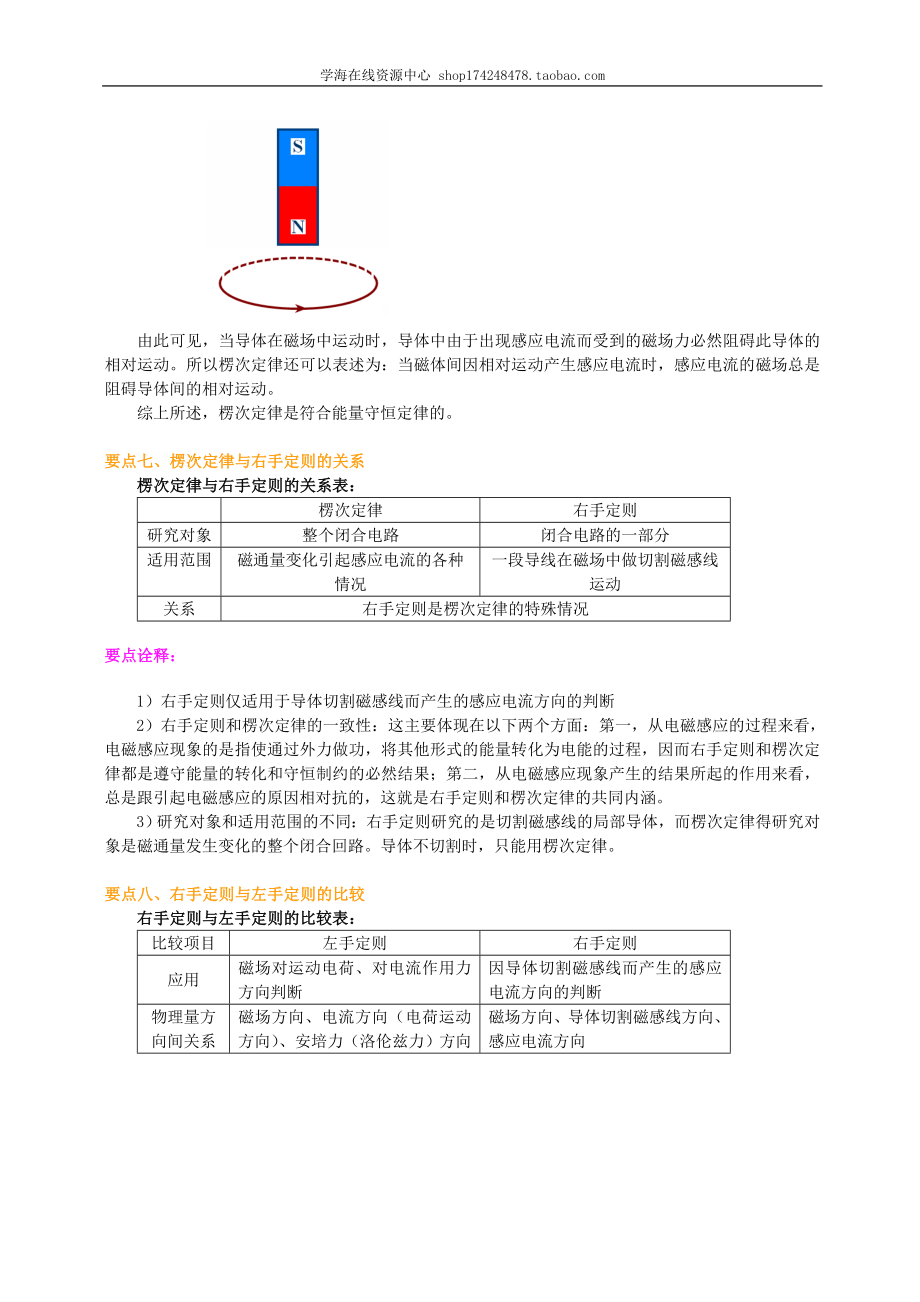 知识讲解 楞次定律和右手定则的应用 基础.doc_第3页