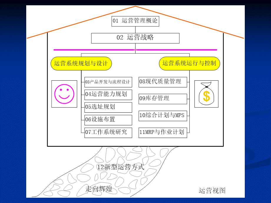 06_chapt.06_设施布置.ppt_第1页