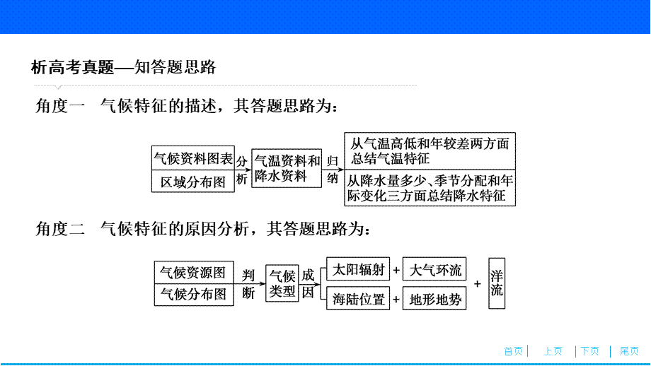 规范答题模板系列3　气候特征类题目.ppt_第3页