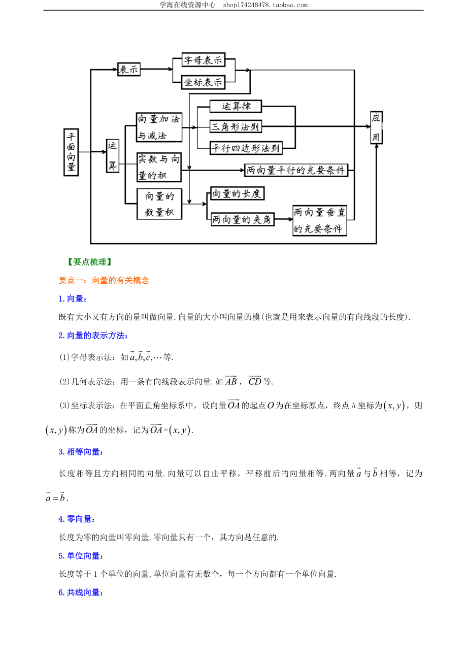 知识讲解_《平面向量》全章复习与巩固_提高.doc_第2页