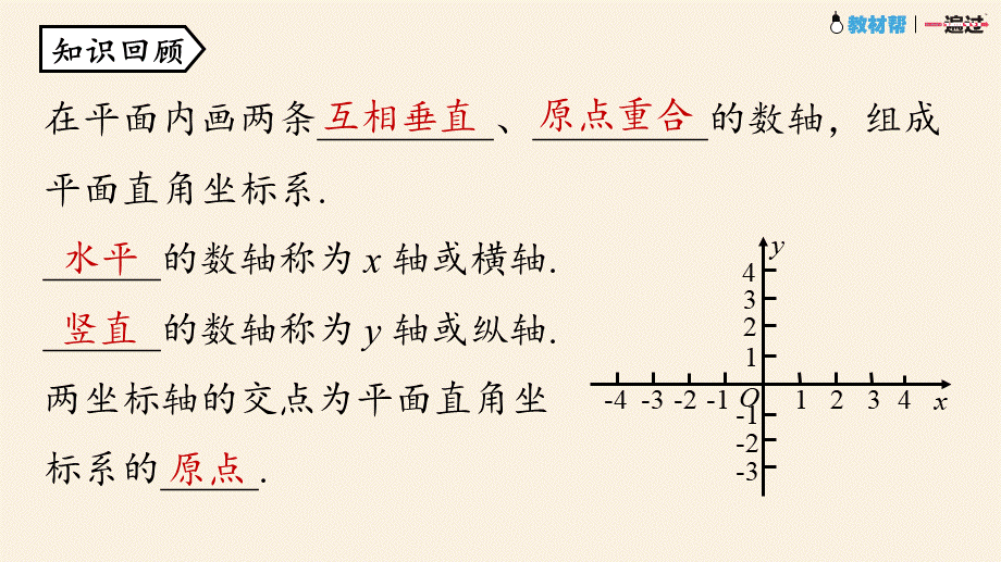 7.1平面直角坐标系课时3.pptx_第3页