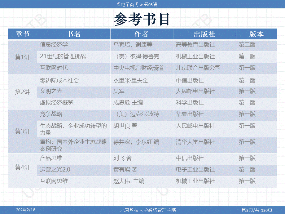 电子商务-05-2019-C.pptx_第3页