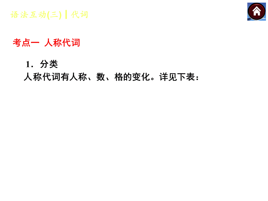 【中考复习方案】（人教版）九年级英语复习课件：语法互动三　代词（共41张PPT）.ppt_第3页