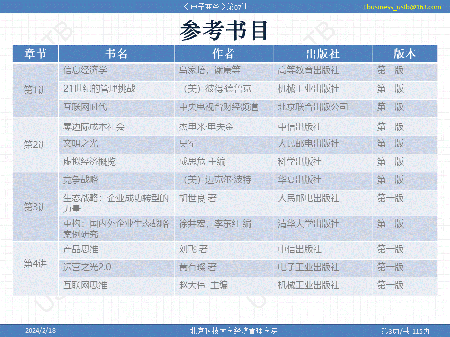 电子商务-07-2019-C.pptx_第3页