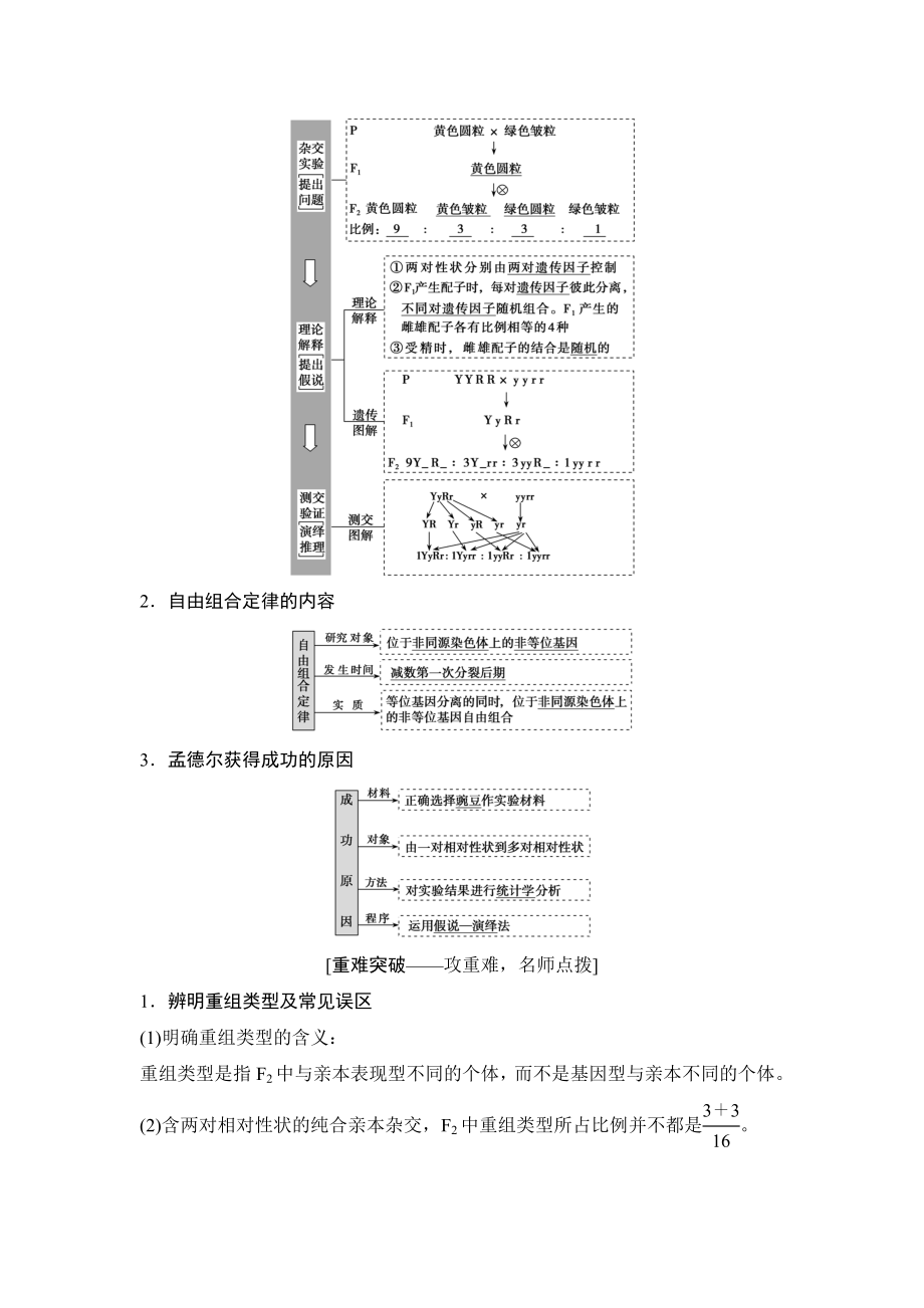 第2讲　基因的自由组合定律.docx_第2页